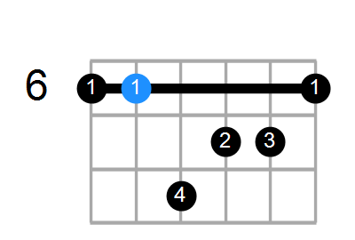 D#mMaj7 Chord